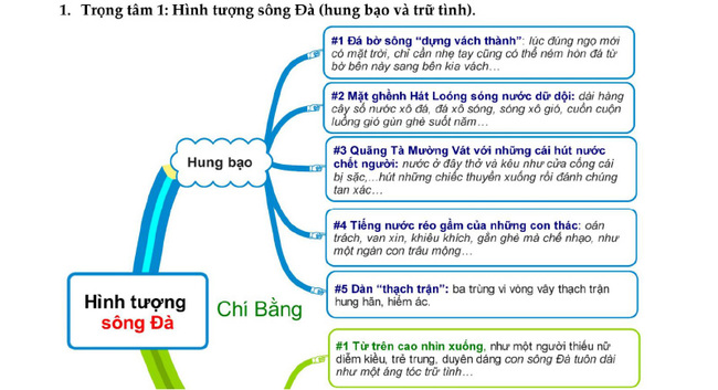 so do tu duy nguoi lai do sd 1 so do tu duy nguoi lai do sd 1