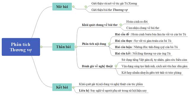 Phân tích bài thơ Thương vợ của Tú Xương