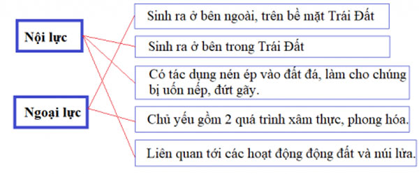 Trường THPT Phạm Hồng Thái