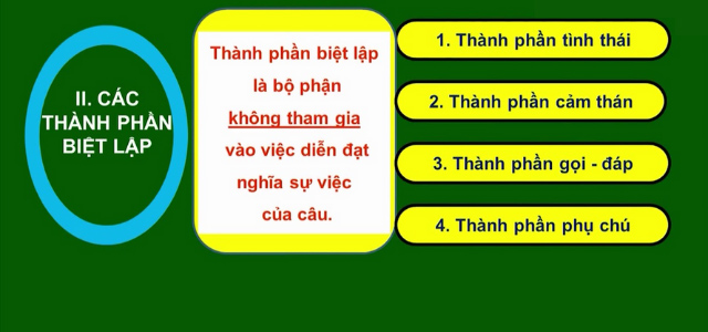 Các Thành Phần Biệt Lập Là Gì? Vai trò gì trong câu văn? Ví Dụ