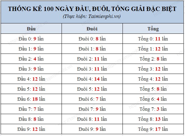 Các kết quả