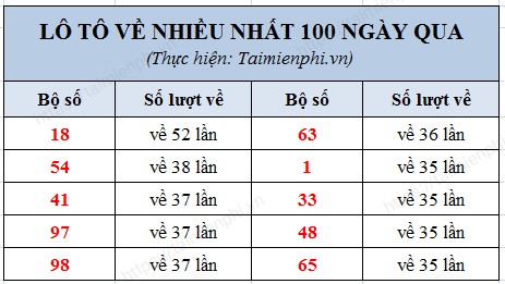 dễ dàng thiết lập thông qua mạng xã hội