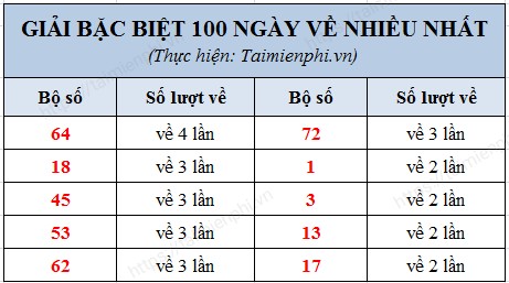 làm thế nào để kiếm tiền