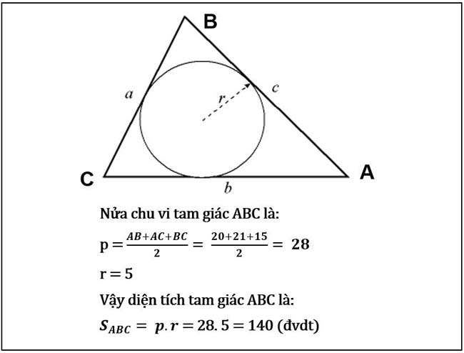 tinh dien tich tam giac abc biet do dai cac canh ab 20 ac 21 bc 15 r 5 r la ban kinh duong tron noi tiep tam giac abc tinh dien tich tam giac abc biet do dai cac canh ab 20 ac 21 bc 15 r 5 r la ban kinh duong tron noi tiep tam giac abc