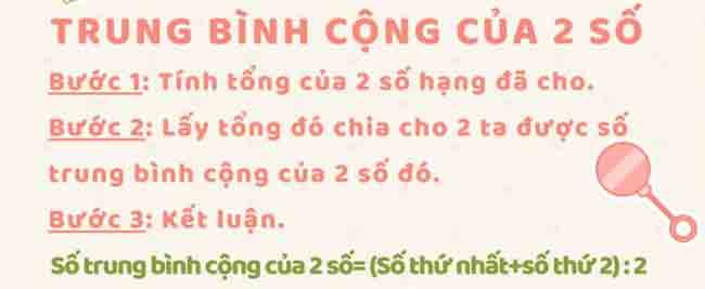 trung binh cong cua 2 so trung binh cong cua 2 so