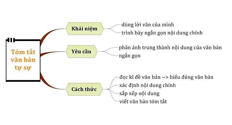 Yếu tố biểu cảm nghị luận xuất hiện trong văn bản tự sự như thế nào