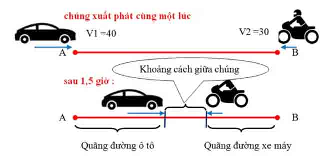 van toc dong nuoc van toc dong nuoc