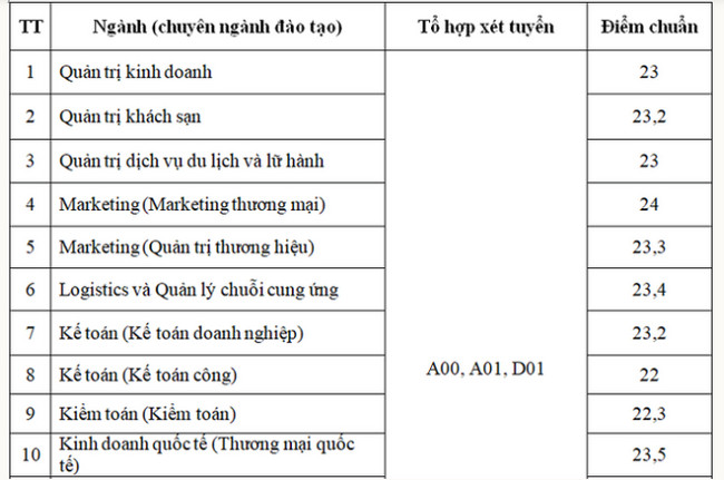 vhAA diem chuan dai hoc thuong mai 1 vhAA diem chuan dai hoc thuong mai 1