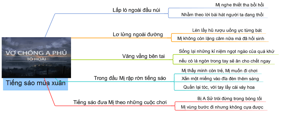 vo chong a phu 4 vo chong a phu 4