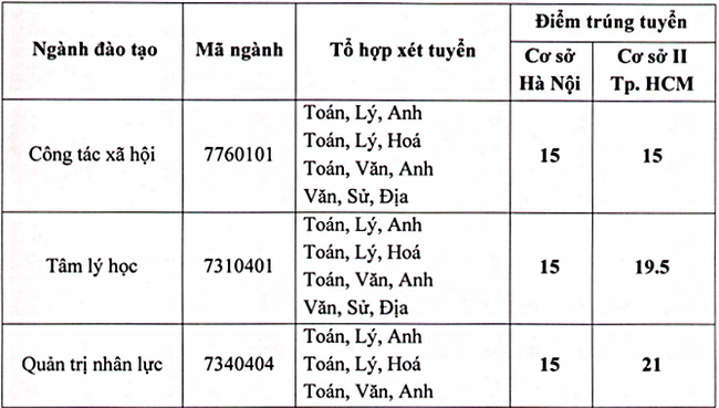 vqty diem chuan dai hoc lao dong xa hoi co so ha noi vqty diem chuan dai hoc lao dong xa hoi co so ha noi