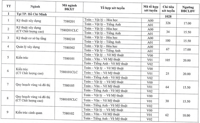 xLv5 diem chuan dai hoc kien truc tphcm xLv5 diem chuan dai hoc kien truc tphcm