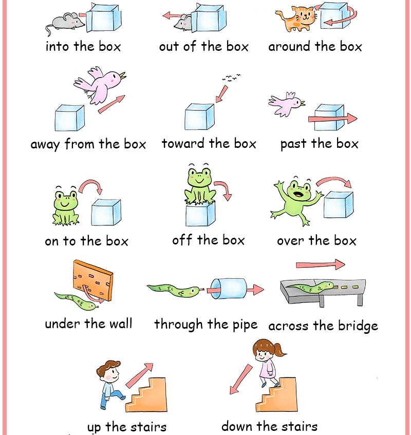 Giới từ (Prepositions)