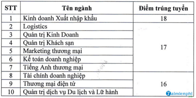 yXqG diem chuan cao dang kinh te doi ngoai tp ho chi minh yXqG diem chuan cao dang kinh te doi ngoai tp ho chi minh