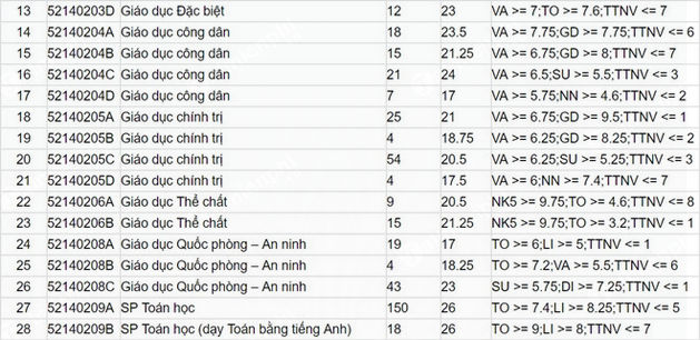 yh1n diem chuan dai hoc su pham ha noi 2 yh1n diem chuan dai hoc su pham ha noi 2