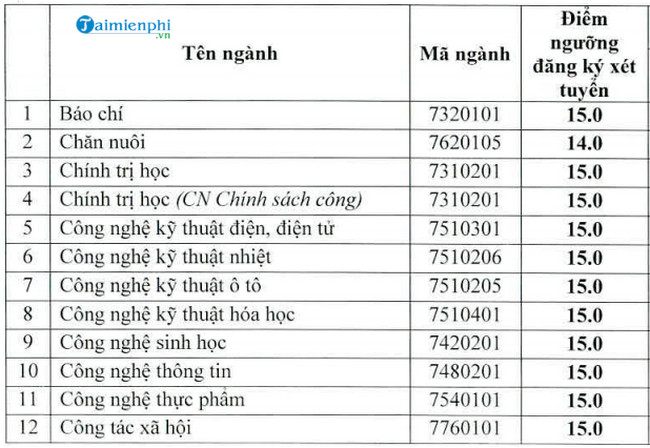 yl1U diem chuan dai hoc vinh yl1U diem chuan dai hoc vinh