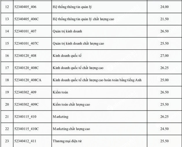 1659331551 932 diem chuan dai hoc kinh te luat dai hoc quoc gia tphcm 2 1659331551 932 diem chuan dai hoc kinh te luat dai hoc quoc gia tphcm 2