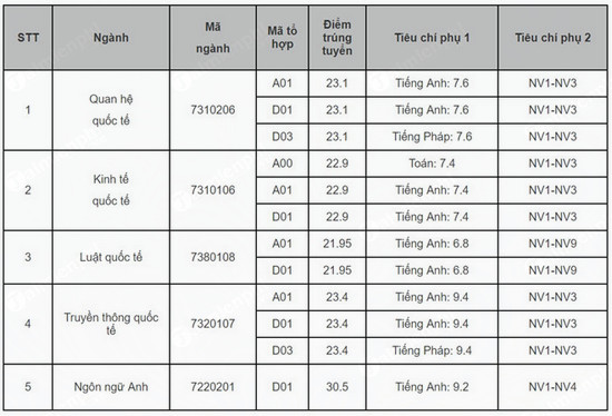 3HzK diem chuan hoc vien ngoai giao 3HzK diem chuan hoc vien ngoai giao