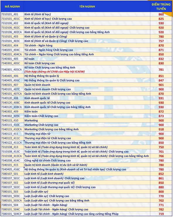 8aUk diem chuan dai hoc kinh te luat dai hoc quoc gia tphcm 1 8aUk diem chuan dai hoc kinh te luat dai hoc quoc gia tphcm 1