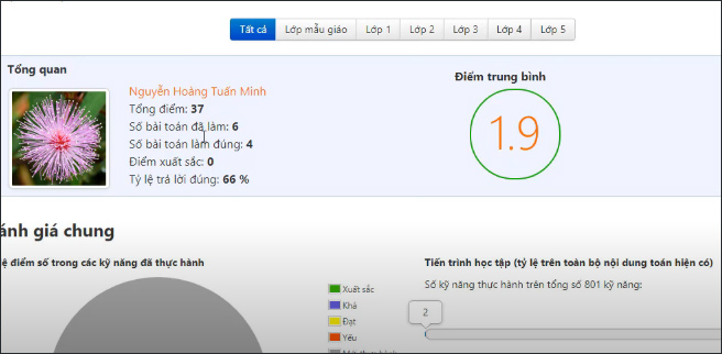 Hướng dẫn chi tiết  Olm