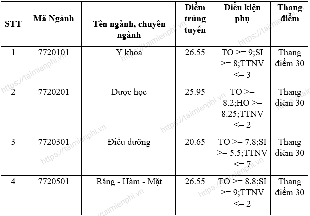 UMgm diem chuan khoa y duoc dai hoc da nang UMgm diem chuan khoa y duoc dai hoc da nang