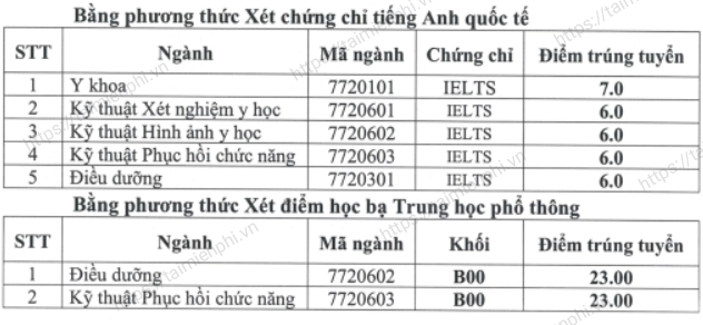 VuZQ diem chuan dai hoc ky thuat y te hai duong VuZQ diem chuan dai hoc ky thuat y te hai duong