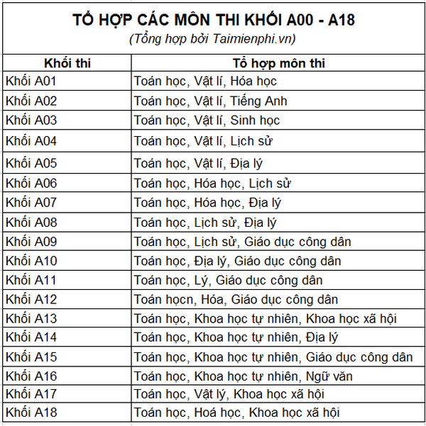 chon truong dai hoc khoi a chon truong dai hoc khoi a