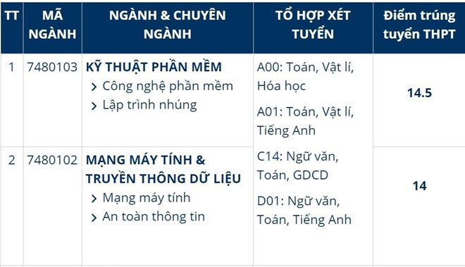 diem chuan dai hoc gia dinh 2019 1 diem chuan dai hoc gia dinh 2019 1