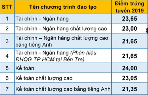 diem chuan dai hoc kinh te luat dai hoc quoc gia tphcm 2019 2 diem chuan dai hoc kinh te luat dai hoc quoc gia tphcm 2019 2