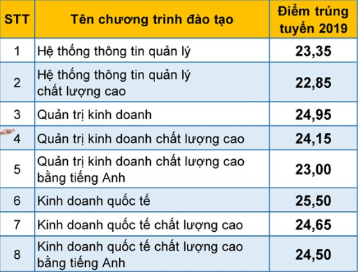 diem chuan dai hoc kinh te luat dai hoc quoc gia tphcm 2019 3 diem chuan dai hoc kinh te luat dai hoc quoc gia tphcm 2019 3