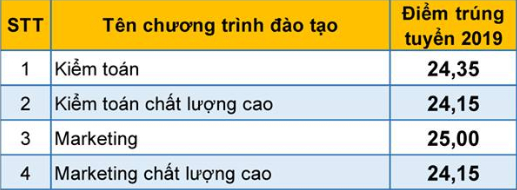 diem chuan dai hoc kinh te luat dai hoc quoc gia tphcm 2019 4 diem chuan dai hoc kinh te luat dai hoc quoc gia tphcm 2019 4