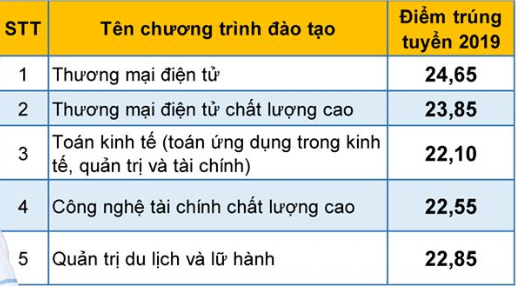 diem chuan dai hoc kinh te luat dai hoc quoc gia tphcm 2019 5 diem chuan dai hoc kinh te luat dai hoc quoc gia tphcm 2019 5