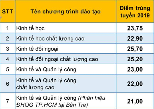 diem chuan dai hoc kinh te luat dai hoc quoc gia tphcm 2019 6 diem chuan dai hoc kinh te luat dai hoc quoc gia tphcm 2019 6