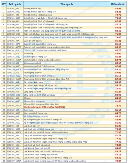 diem chuan dai hoc kinh te luat dai hoc quoc gia tphcm 33 diem chuan dai hoc kinh te luat dai hoc quoc gia tphcm 33