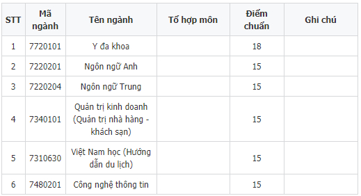 diem chuan dai hoc phan chau trinh 111 diem chuan dai hoc phan chau trinh 111