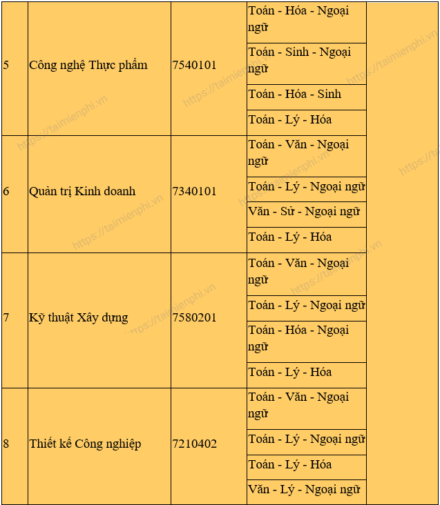 diem trung tuyen dot 3 truong dai hoc cong nghe sai gon 3 diem trung tuyen dot 3 truong dai hoc cong nghe sai gon 3