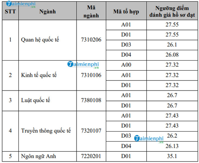 drn2 diem chuan hoc vien ngoai giao drn2 diem chuan hoc vien ngoai giao