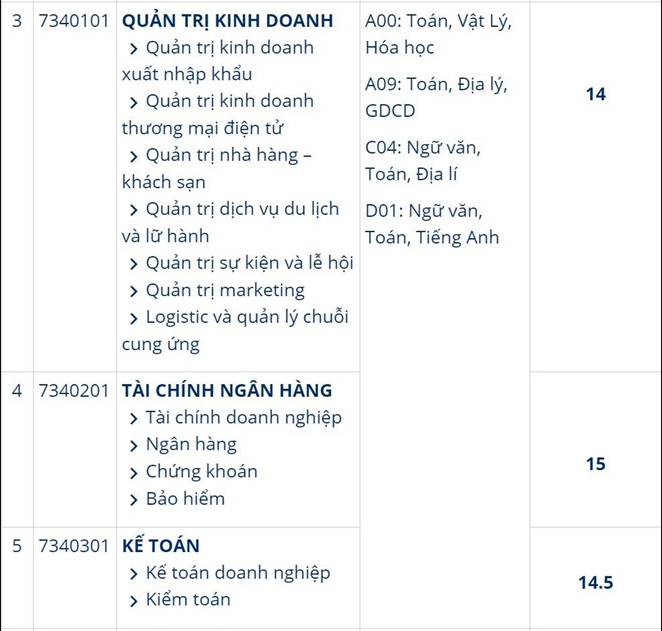 e2RH diem chuan dai hoc gia dinh 2019 2 e2RH diem chuan dai hoc gia dinh 2019 2