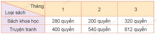 giai bai tap trang 104 105 106 107 sgk toan 3 tap 2 sach ket noi tri thuc voi cuoc song 3 giai bai tap trang 104 105 106 107 sgk toan 3 tap 2 sach ket noi tri thuc voi cuoc song 3