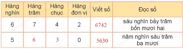 giai bai tap trang 5 6 7 8 sgk toan 3 tap 2 sach ket noi tri thuc voi cuoc song 6 giai bai tap trang 5 6 7 8 sgk toan 3 tap 2 sach ket noi tri thuc voi cuoc song 6