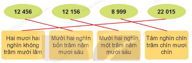 giai bai tap trang 57 58 59 60 sgk toan 3 tap 2 sach ket noi tri thuc voi cuoc song 14 giai bai tap trang 57 58 59 60 sgk toan 3 tap 2 sach ket noi tri thuc voi cuoc song 14