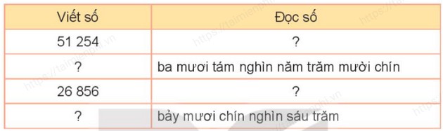 giai bai tap trang 66 67 68 sgk toan 3 tap 2 sach ket noi tri thuc voi cuoc song 1 giai bai tap trang 66 67 68 sgk toan 3 tap 2 sach ket noi tri thuc voi cuoc song 1