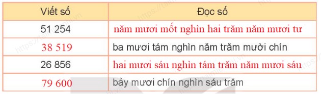 giai bai tap trang 66 67 68 sgk toan 3 tap 2 sach ket noi tri thuc voi cuoc song 2 giai bai tap trang 66 67 68 sgk toan 3 tap 2 sach ket noi tri thuc voi cuoc song 2