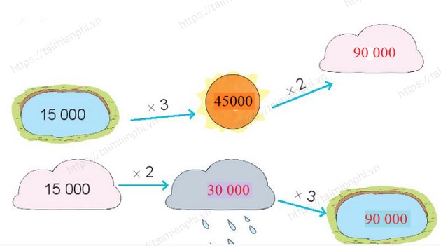 giai bai tap trang 94 95 96 sgk toan 3 tap 2 sach ket noi tri thuc voi cuoc song 12 giai bai tap trang 94 95 96 sgk toan 3 tap 2 sach ket noi tri thuc voi cuoc song 12