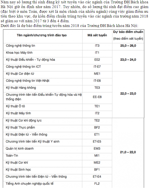 sFTu diem chuan dai hoc bach khoa ha noi 25229 1 sFTu diem chuan dai hoc bach khoa ha noi 25229 1