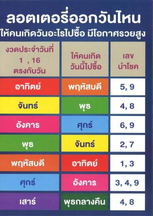 หวย ตาราง