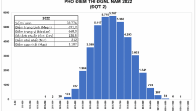 Pho diem thi danh gia nang luc nam 2022 dot 390x220 1 Pho diem thi danh gia nang luc nam 2022 dot 390x220 1