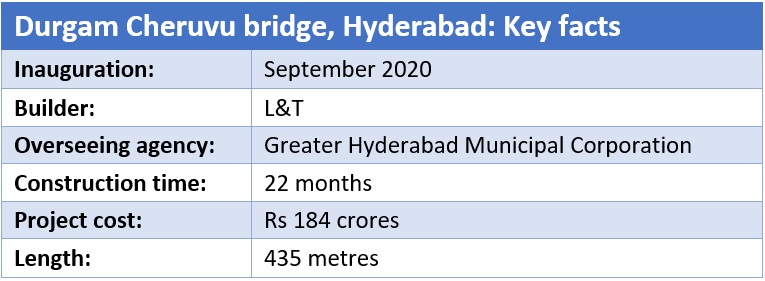 Durgam Cheruvu bridge