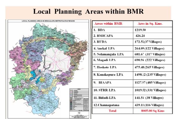 Bangalore Metropolitan Region Development Authority (BMRDA)