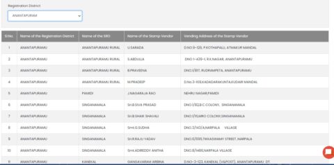 Andhra Stamp vendors