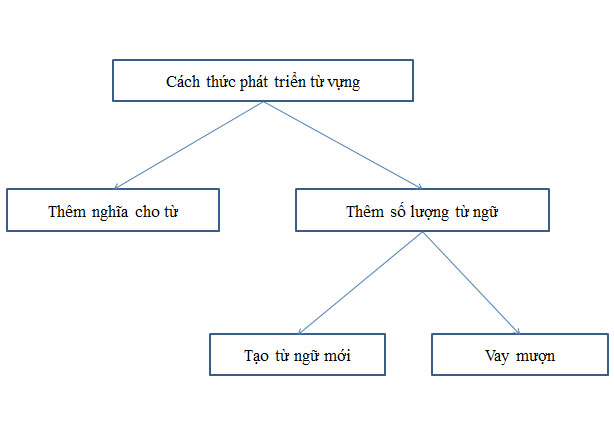 bai 4 trang 74 sgk ngu van 9 tap 1 rs650 bai 4 trang 74 sgk ngu van 9 tap 1 rs650